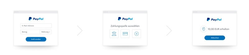 PayPal